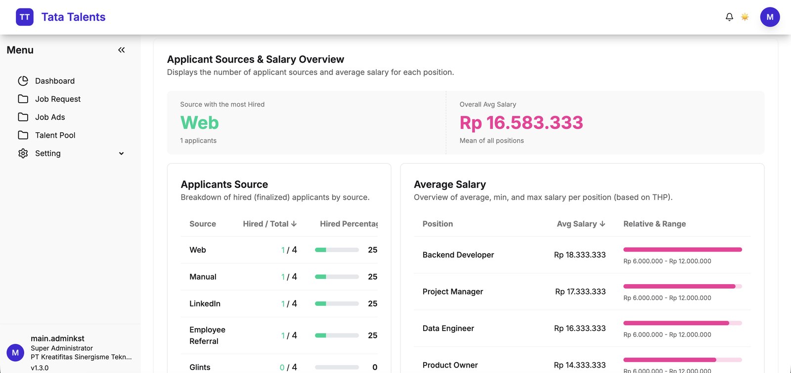 Applicant sources and salary overview