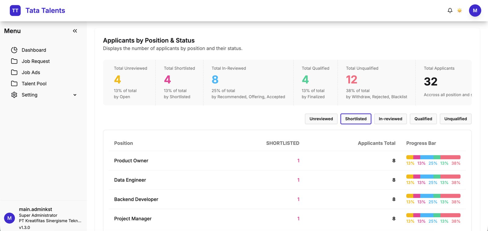 Applicants by position and status dashboard